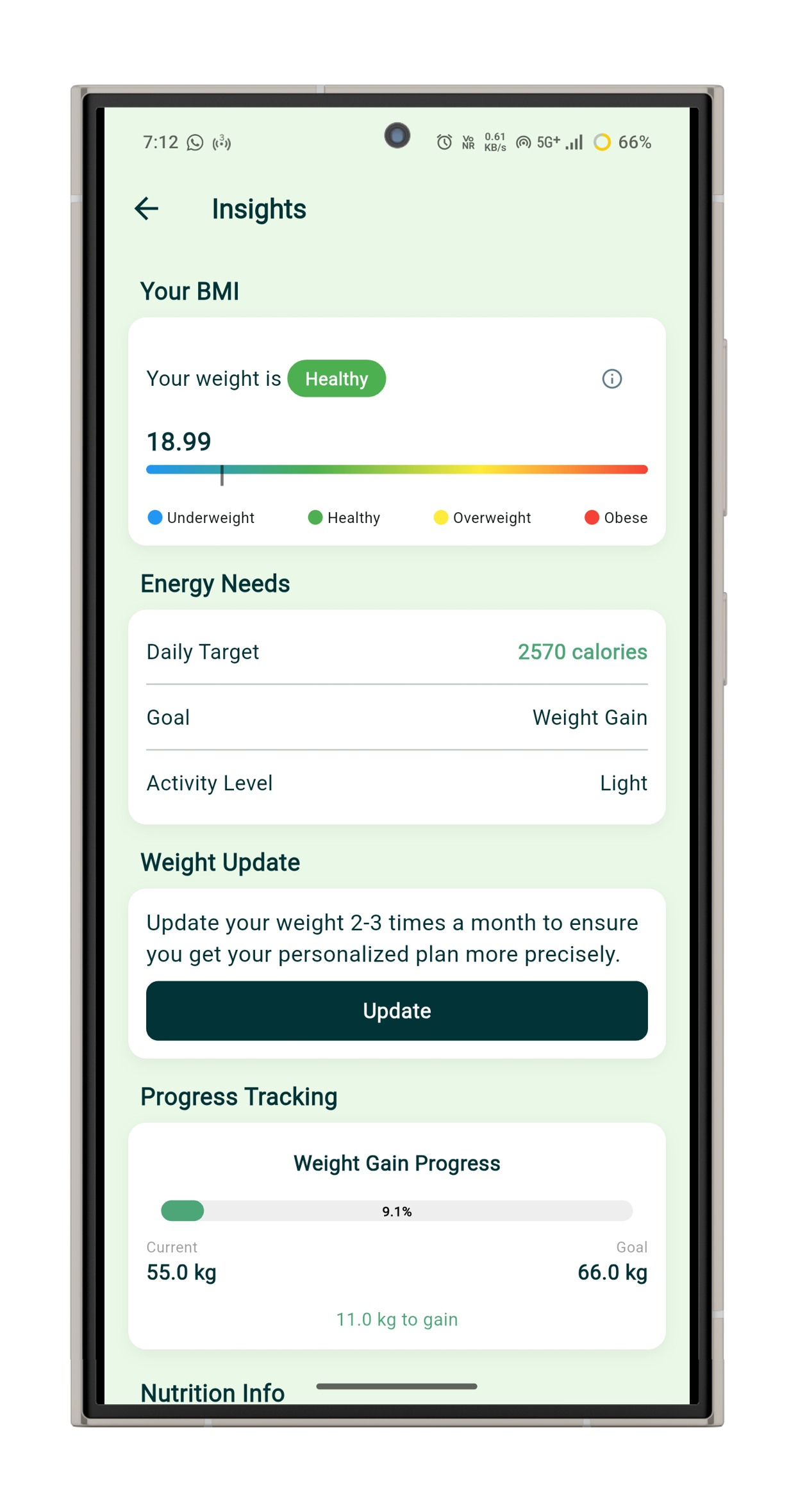 NexuSelf Insights Dashboard